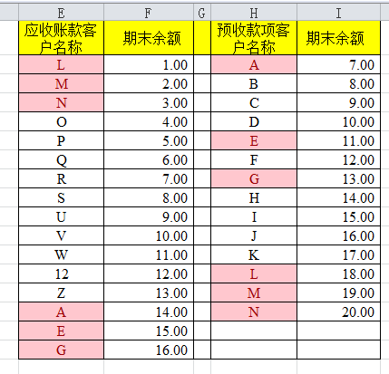 预收款项审计常见造假手段及审计思路