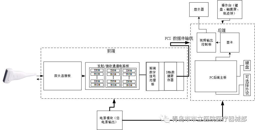 什么叫超声容积探头医学超声成像原理及设备维护（一）_https://www.jmylbn.com_新闻资讯_第6张