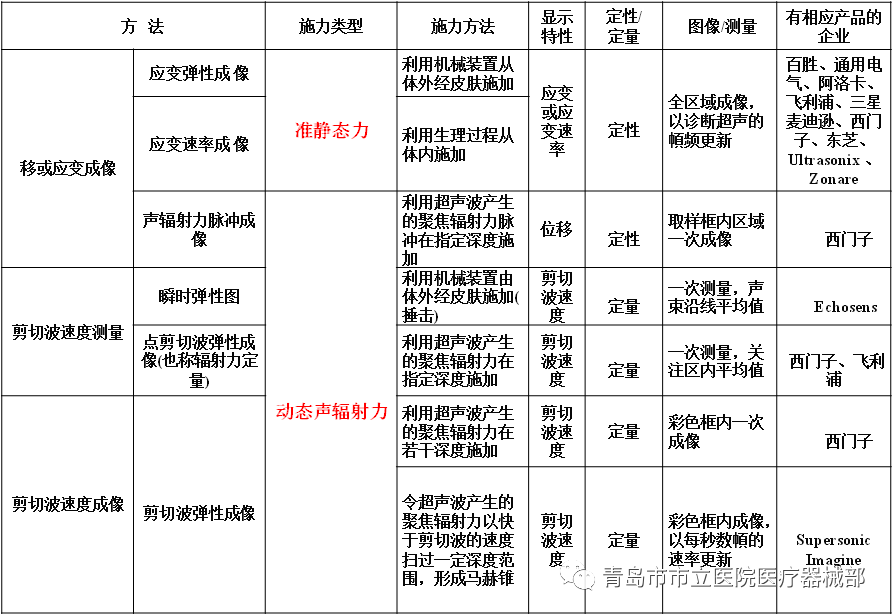 什么叫超声容积探头医学超声成像原理及设备维护（一）_https://www.jmylbn.com_新闻资讯_第26张