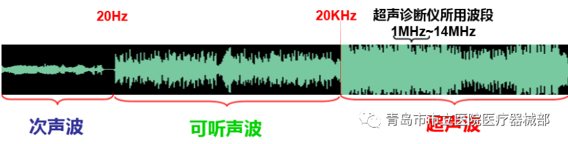什么叫超声容积探头医学超声成像原理及设备维护（一）_https://www.jmylbn.com_新闻资讯_第1张