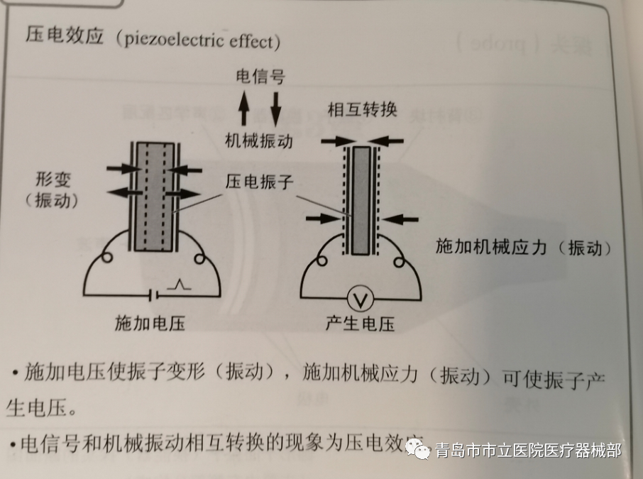 什么叫超声容积探头医学超声成像原理及设备维护（一）_https://www.jmylbn.com_新闻资讯_第5张