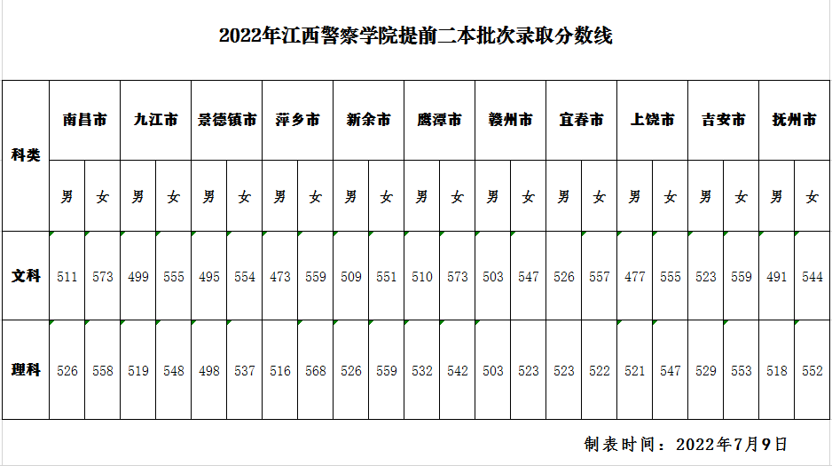 江西警察学院法律系图片