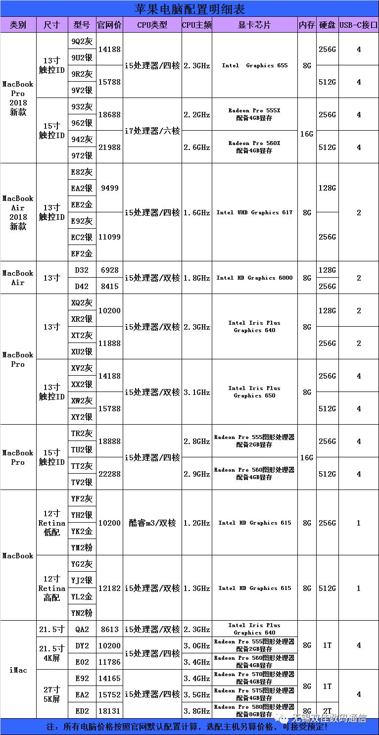 蘋果電腦配置表 科技 第1張