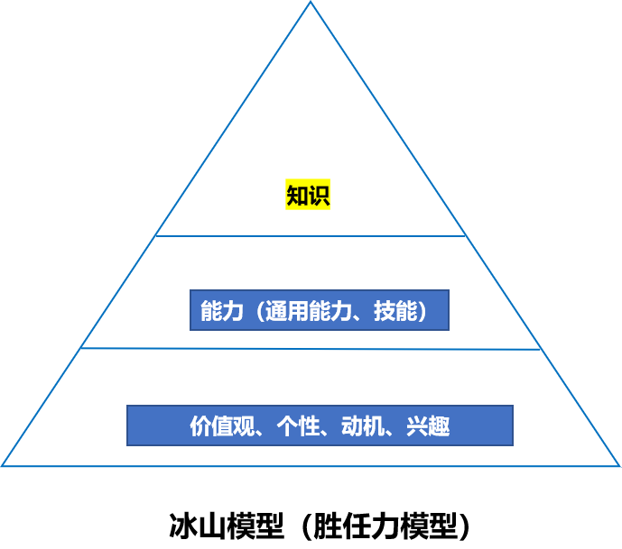 2000年前的简历怎么写