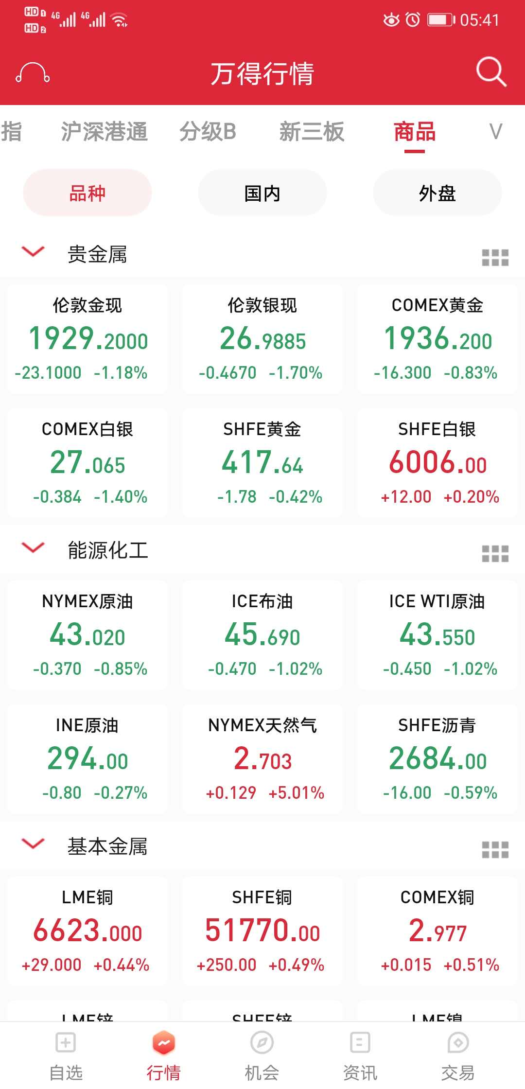 鮑威爾釋放新信號，美股、大宗商品加大波動，全球市場都受影響？ 財經 第3張