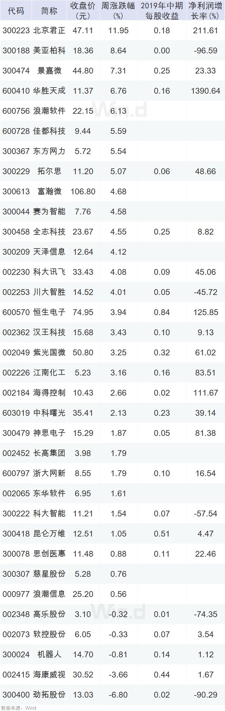 人工智能高乐股份_高乐股份 2015年营收_高乐股份 中报