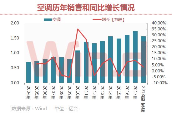 董明珠会上金句不断，地方政府为其定下6000亿目标