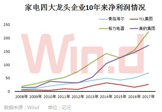 董明珠会上金句不断，地方政府为其定下6000亿目标