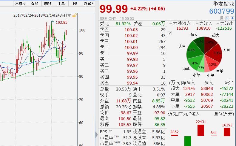 钴的相关公司股价飙涨20倍 中企将占据90%的市场