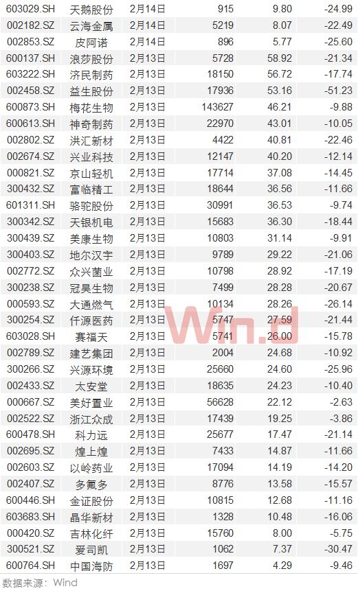 A股质押身份考察:逾九成公司质押率在表面之下50%