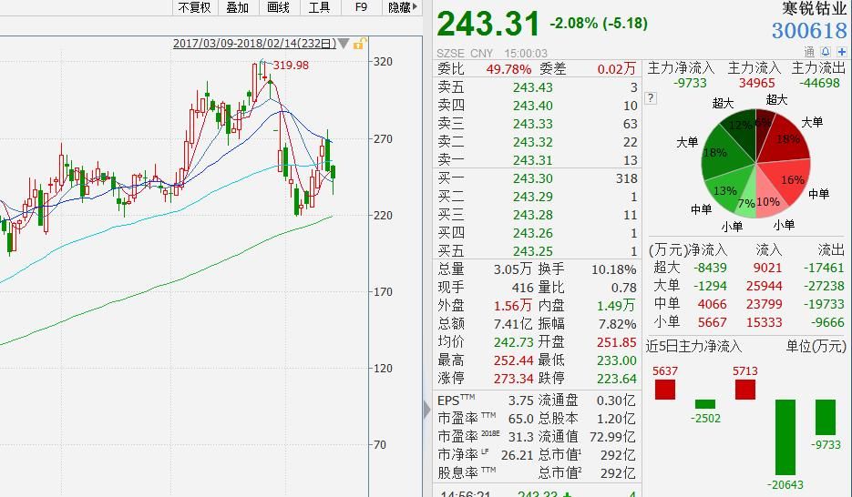 钴的相关公司股价飙涨20倍 中企将占据90%的市场
