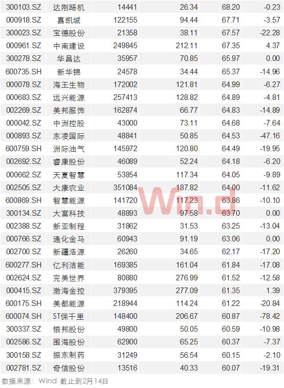 A股质押身份考察:逾九成公司质押率在表面之下50%