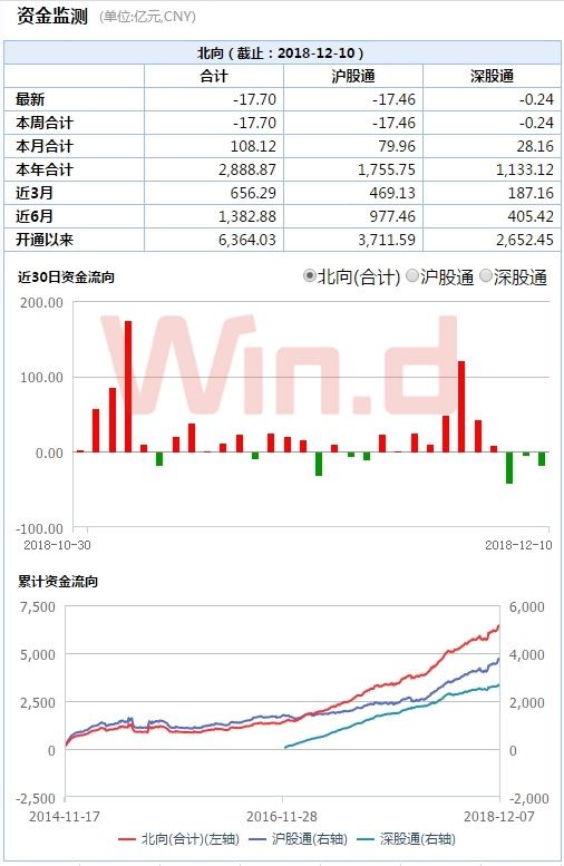 A股成交額續刷2449點以來新低，地量地價將盤變？ 未分類 第10張