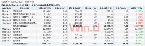 A股成交額續刷2449點以來新低，地量地價將盤變？ 未分類 第4張