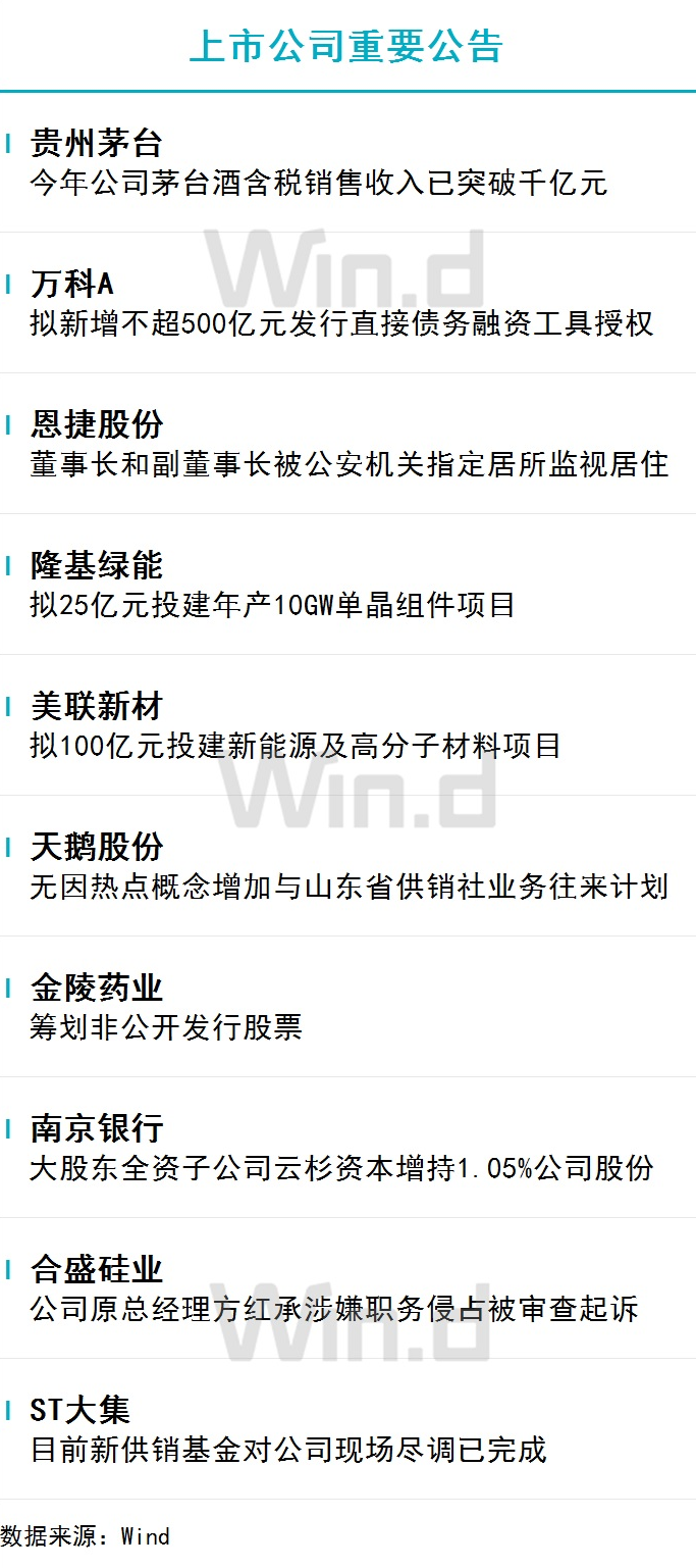 11月22日财经资讯