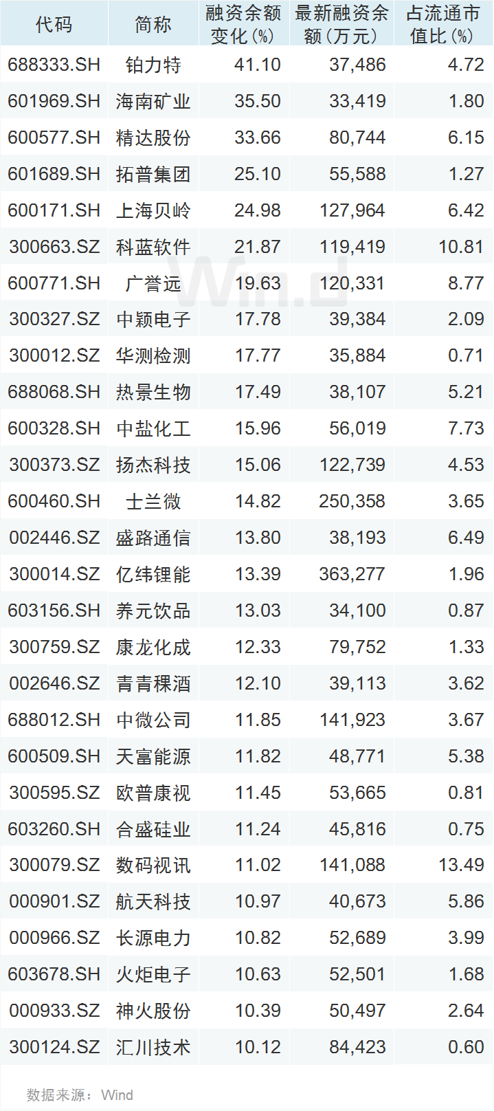 A股浮现6大信号，后市怎么走？