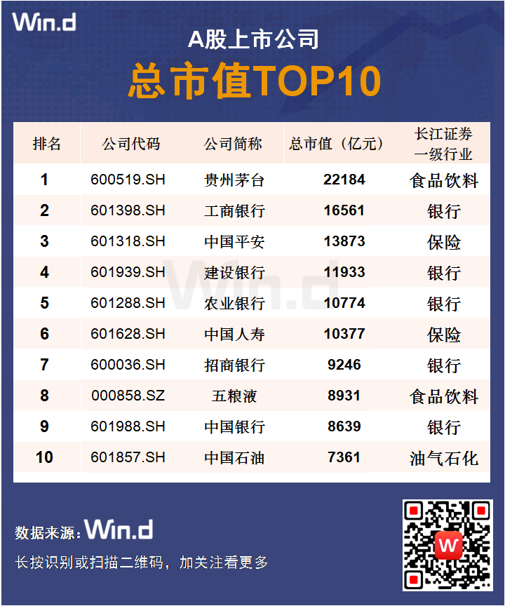 市值增長3.3萬倍、上市公司突破4000家，A股迎關鍵時刻 財經 第3張