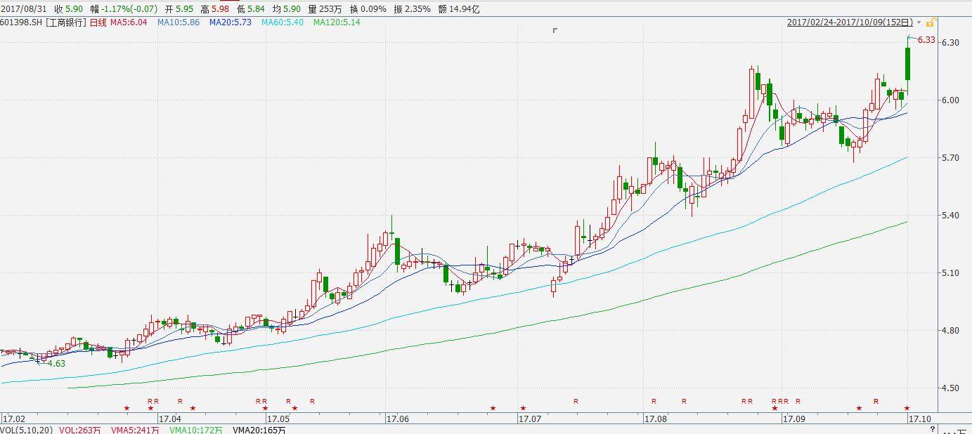 �ﻵ�����ʺ�������A�ɣ��������ǳ� ҵ���˿���