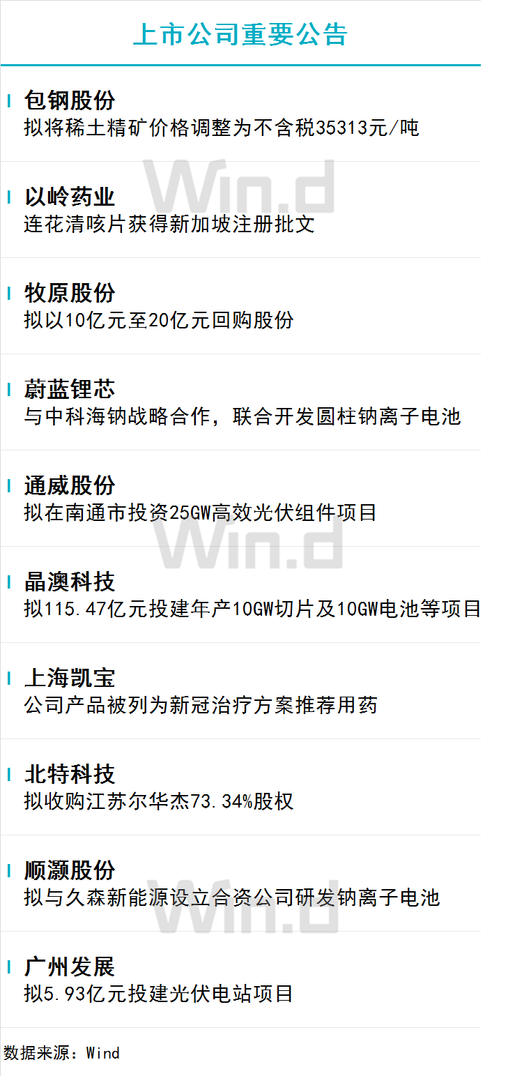 12月13日财经资讯 图片