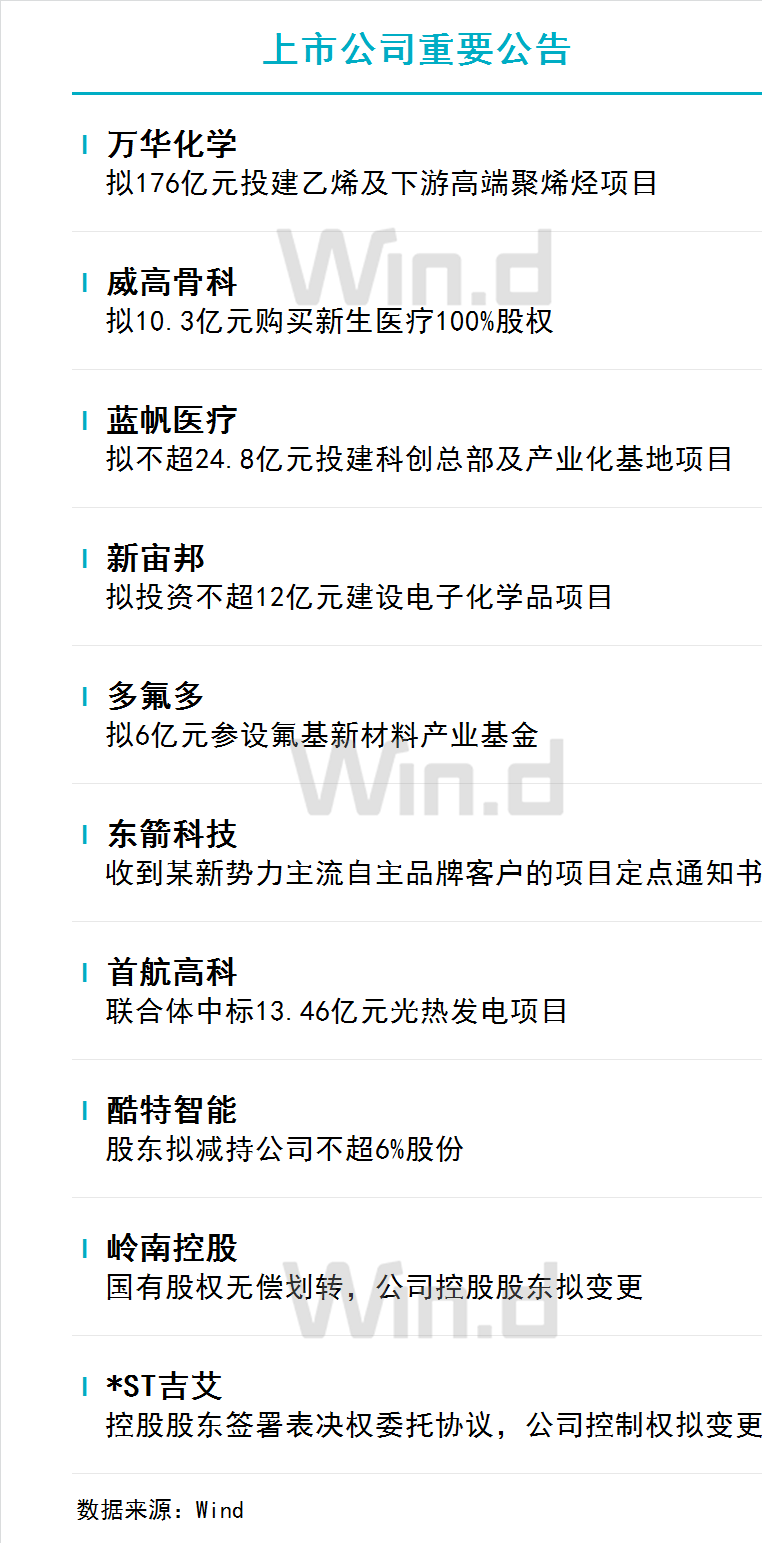 12月14日财经资讯 图片