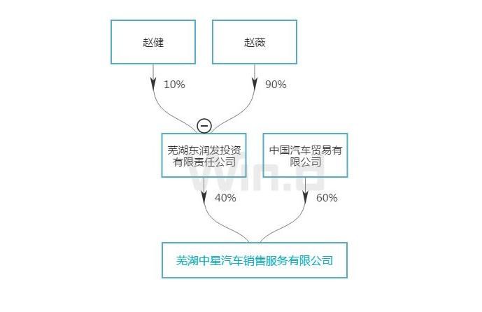 賓士事務2大大隱情：金融處事超出想像，4S店布景非同平常 汽車 第13張