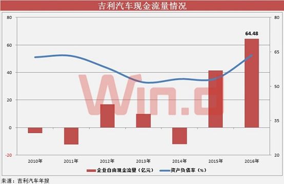 奔驰已加入吉利豪华套餐！李书福10年海淘7公司