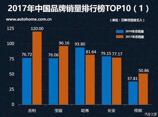 奔驰已加入吉利豪华套餐！李书福10年海淘7公司