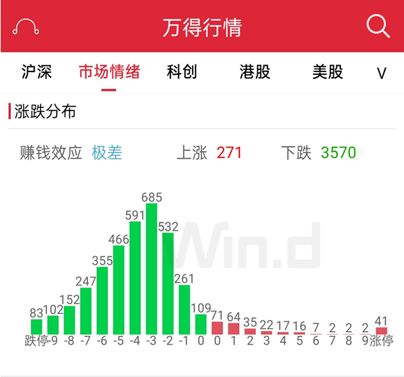 滬指失守3200點，有機構趁機加倉、建倉！三條避雷指南送上 財經 第3張