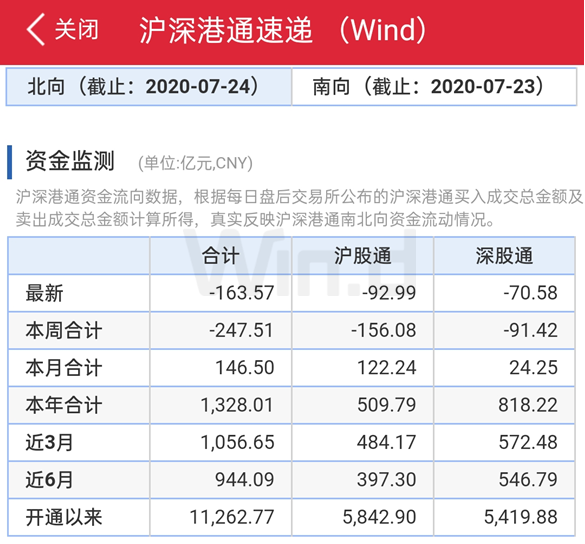 滬指失守3200點，有機構趁機加倉、建倉！三條避雷指南送上 財經 第8張