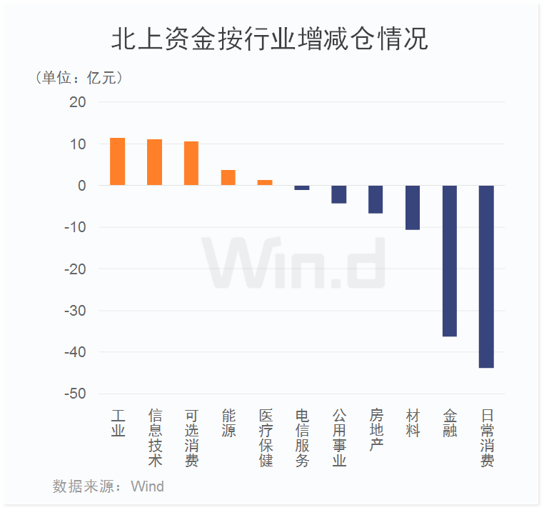 滬指失守3200點，有機構趁機加倉、建倉！三條避雷指南送上 財經 第9張