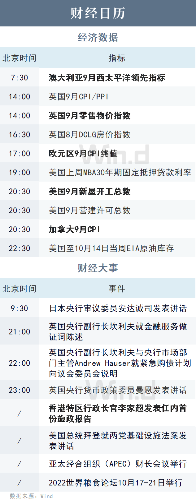 10月19日财经资讯
