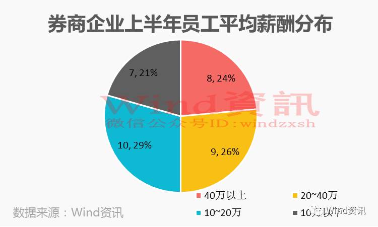 南京人均养老金_南京大学(2)