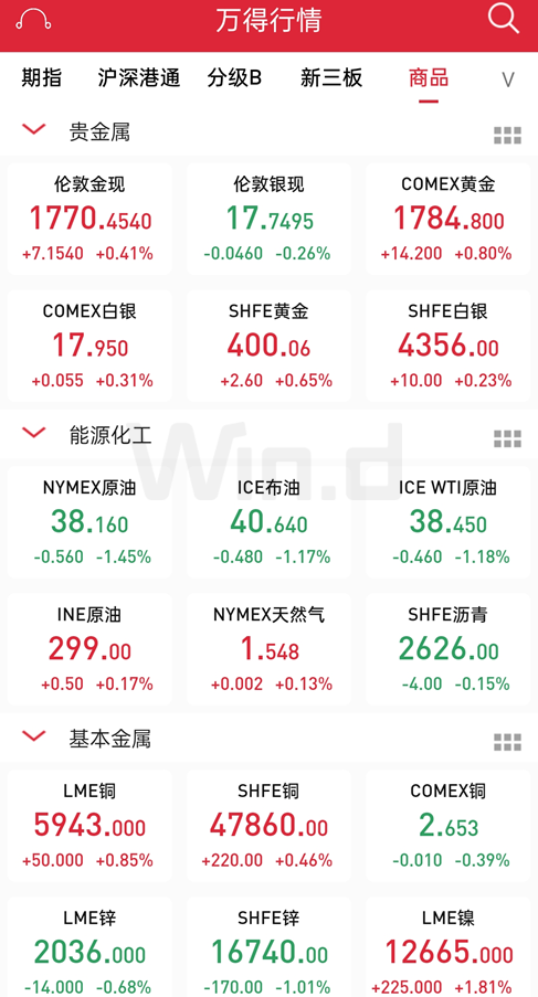 道指三日跌超4%，原油跌5%，A50跌1.53%！端午全球市場起波瀾 財經 第7張