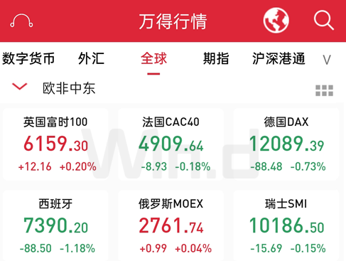 道指三日跌超4%，原油跌5%，A50跌1.53%！端午全球市場起波瀾 財經 第4張