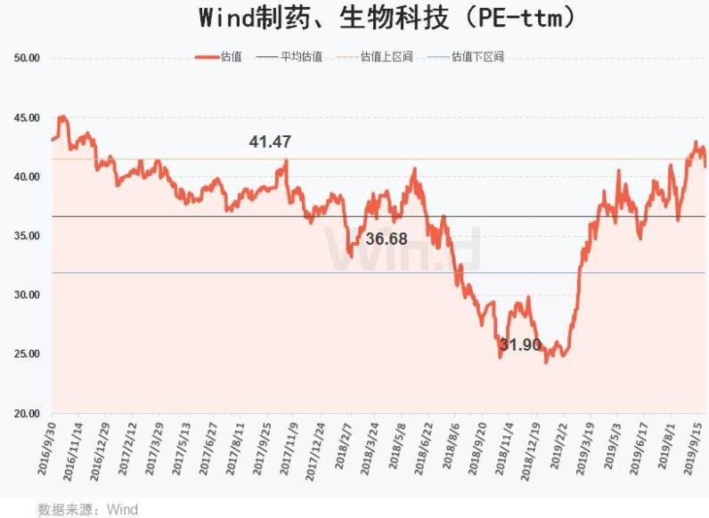 健康產業再迎紅利，一文看清產業鏈和估值 健康 第13張