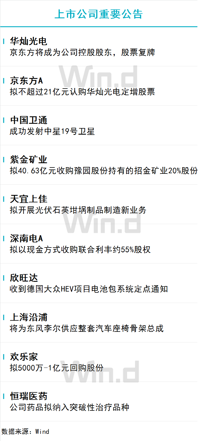 11月7日财经资讯