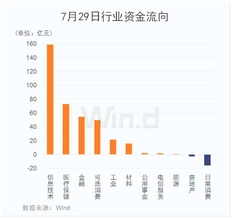 滬指重現2%升幅！萬億成交、百股漲停，251家公司創本月新高，更有新股一天賺10萬 財經 第7張