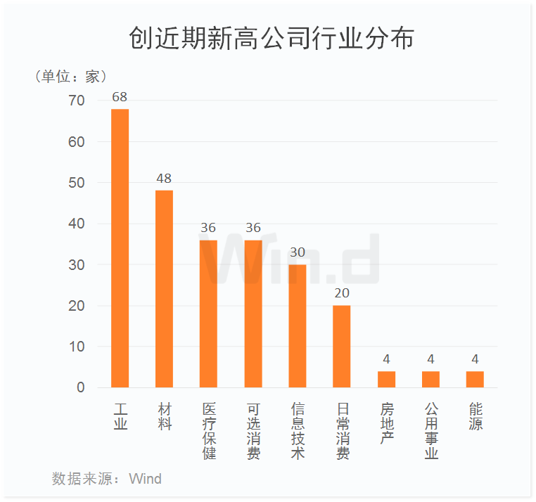 滬指重現2%升幅！萬億成交、百股漲停，251家公司創本月新高，更有新股一天賺10萬 財經 第4張