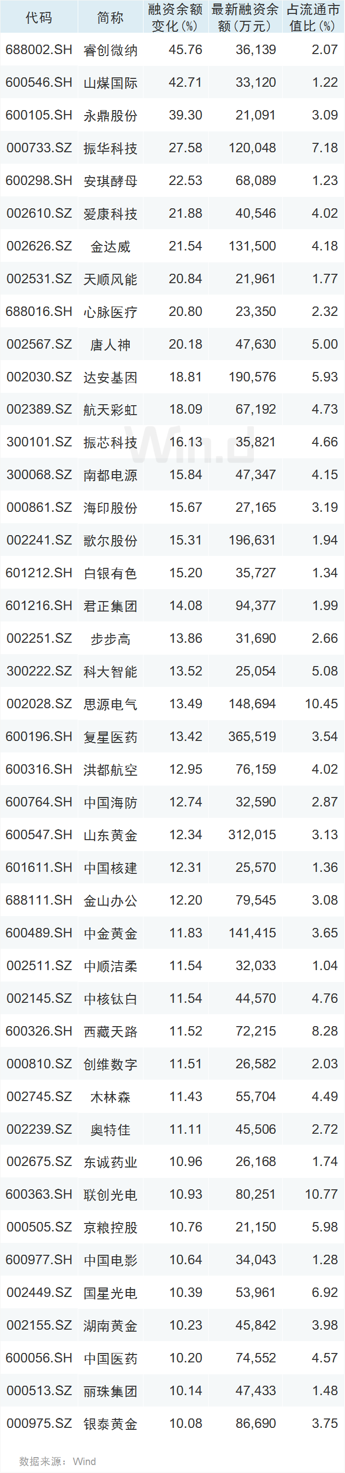 滬指重現2%升幅！萬億成交、百股漲停，251家公司創本月新高，更有新股一天賺10萬 財經 第9張