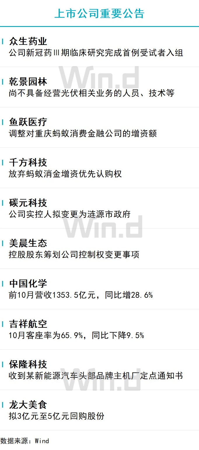 11月15日财经资讯 图片