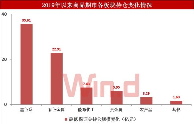 大宗商品持續淨流入近80億！煤炭、貴金屬引爆春季攻勢 財經 第3張