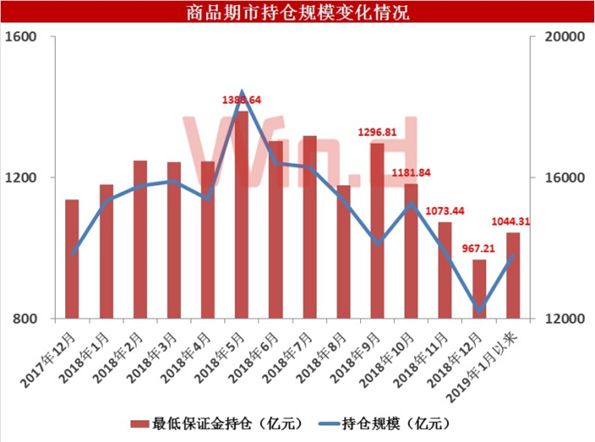 大宗商品持續淨流入近80億！煤炭、貴金屬引爆春季攻勢 未分類 第2張