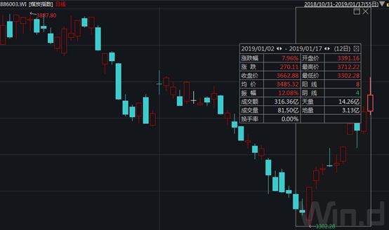 大宗商品持續淨流入近80億！煤炭、貴金屬引爆春季攻勢 財經 第8張