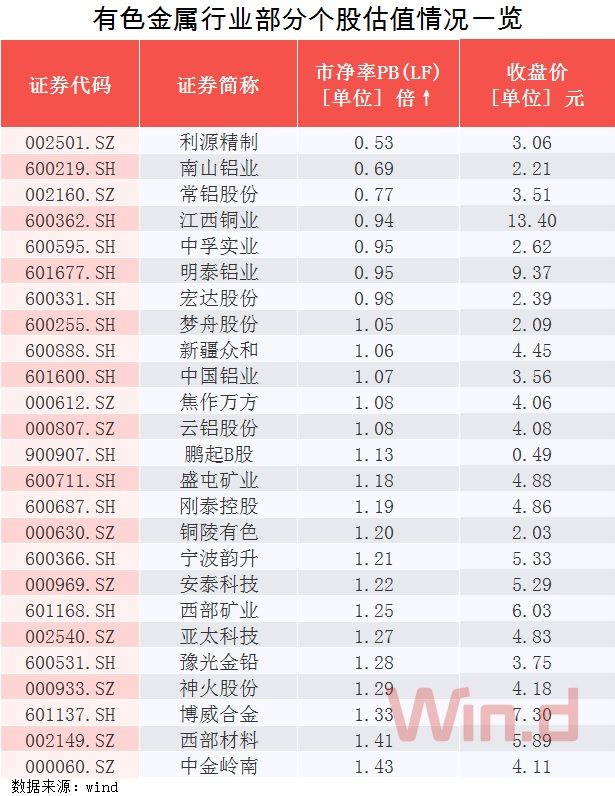 大宗商品持續淨流入近80億！煤炭、貴金屬引爆春季攻勢 財經 第9張