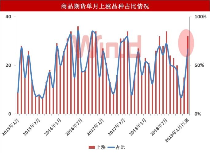 大宗商品持續淨流入近80億！煤炭、貴金屬引爆春季攻勢 未分類 第4張