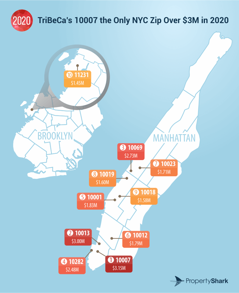 纽约皇后区邮编_纽约的邮编_纽约布鲁克林邮编