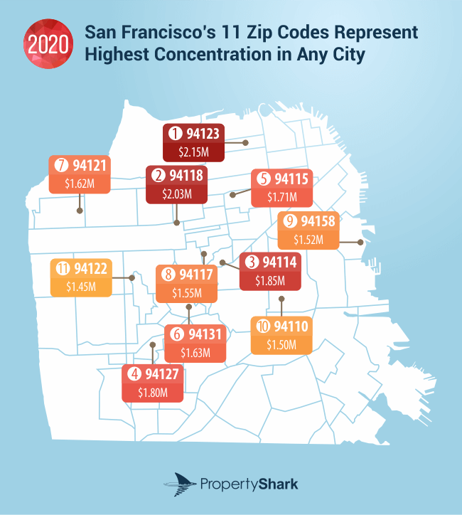 纽约的邮编_纽约皇后区邮编_纽约布鲁克林邮编