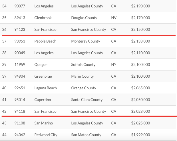 纽约的邮编_纽约布鲁克林邮编_纽约皇后区邮编