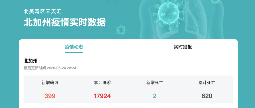 美国加州地图_美国加州圣地亚哥地图_美国加州地图中文版