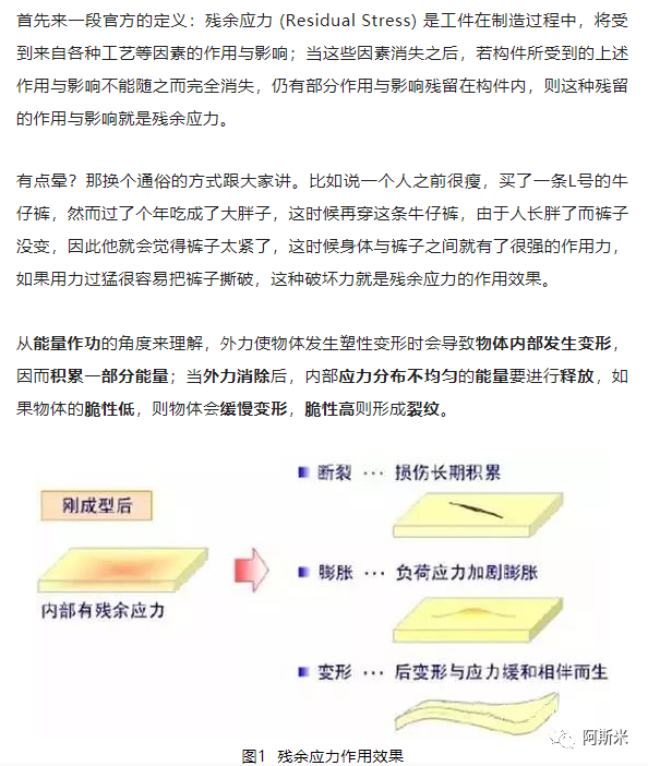 如何测量残余应力?的图1